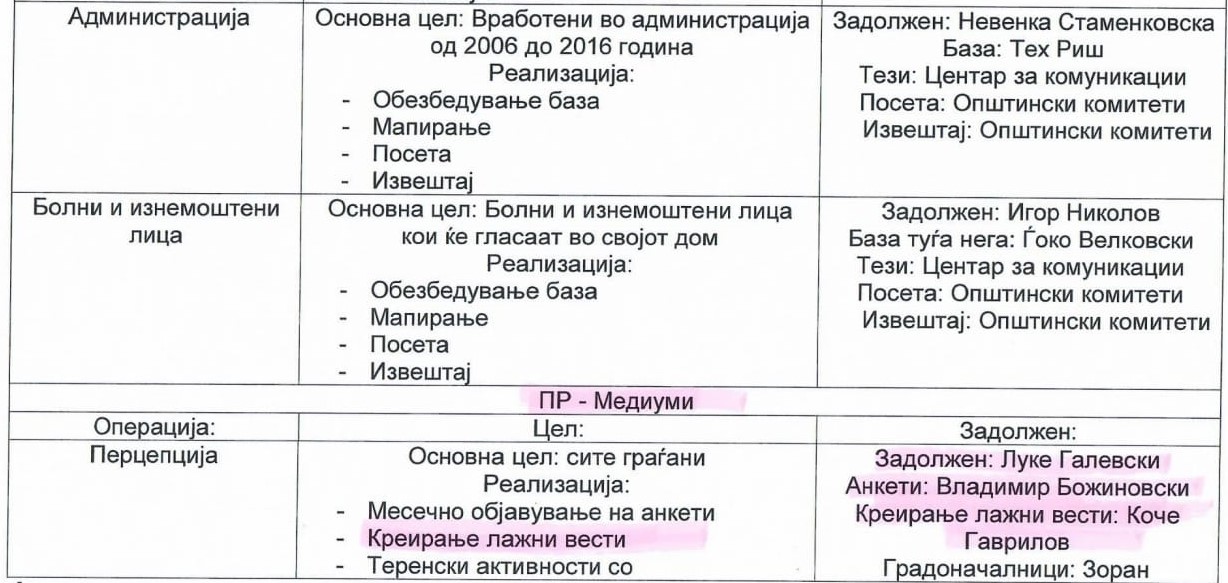 Скриншот од оперативниот план со наведени лица одговорни за ширење лажни вести