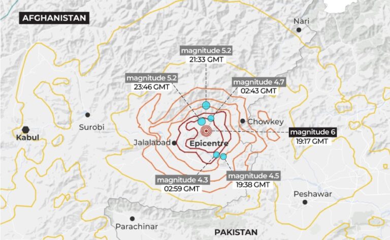 земјотрес во Авганистан