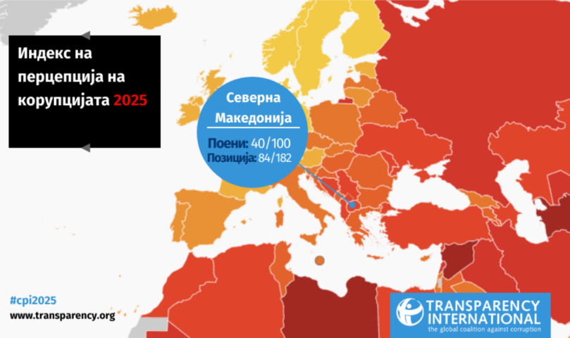 Корупцијата