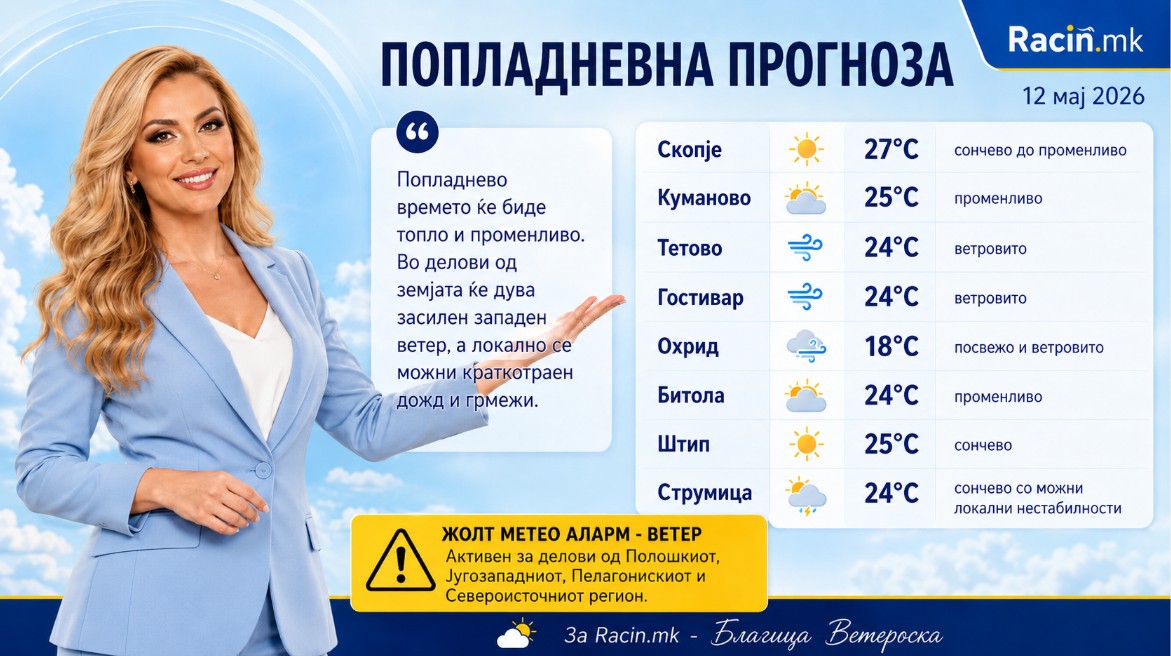 Попладнево нестабилно и ветровито, жолт аларм за ветер во делови од Македонија