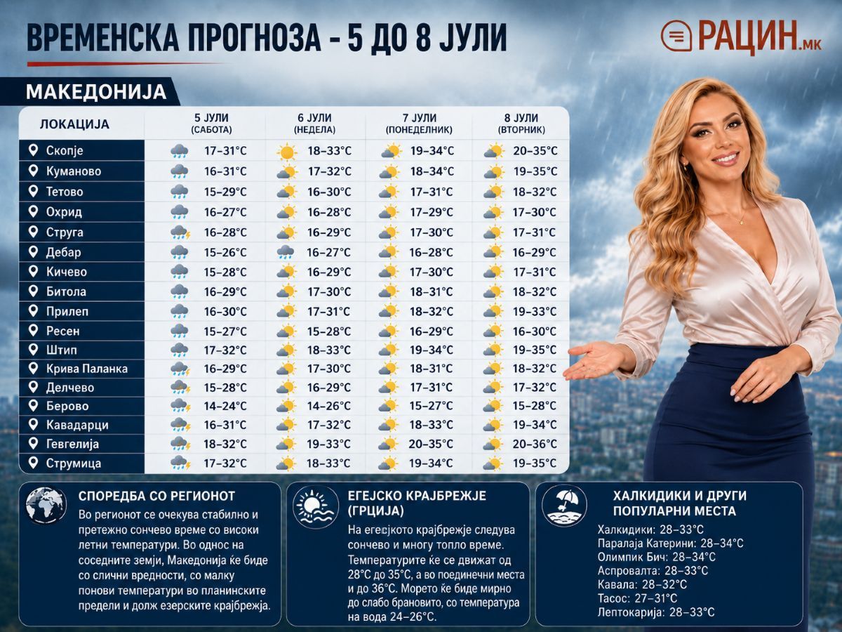 Македонија